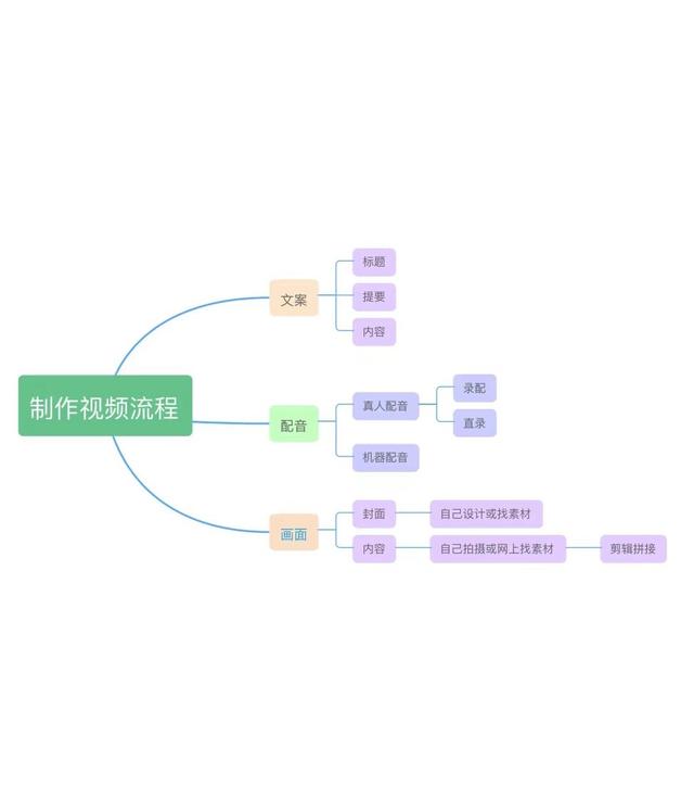 好的短視頻具備哪些要素，短視頻的五大要素？