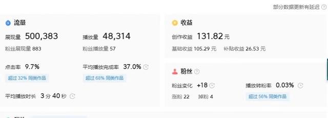 好的短視頻具備哪些要素，短視頻的五大要素？