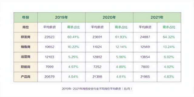 哪些公司屬于互聯(lián)網公司，互聯(lián)網公司有幾個部門組成？