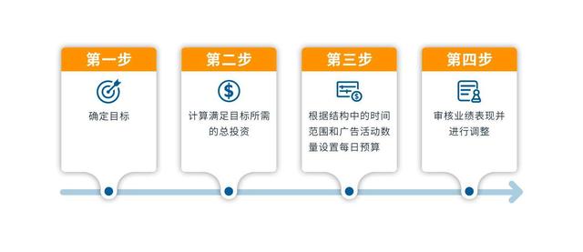 項目預算表怎么做，項目預算表怎么做圖片？