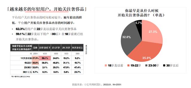 小紅書和抖音哪個更火，抖音用戶數(shù)量2022？