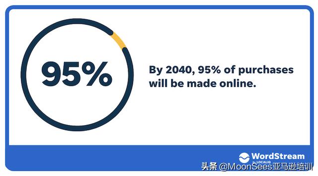 電商網(wǎng)站推廣，電商網(wǎng)站推廣招聘？