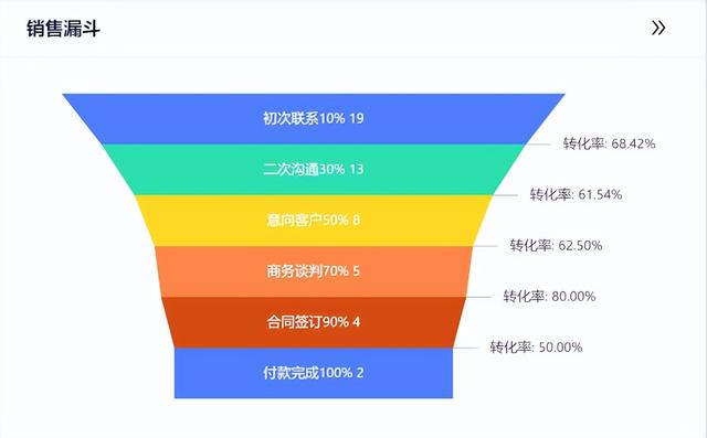 crm客戶管理系統(tǒng)多少錢(qián)，釘釘crm客戶管理系統(tǒng)多少錢(qián)？