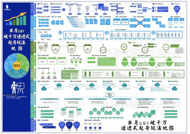 巨量千川推廣怎么投，巨量千川推廣怎么投放流量？