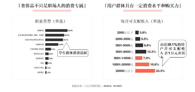 小紅書和抖音哪個更火，抖音用戶數(shù)量2022？