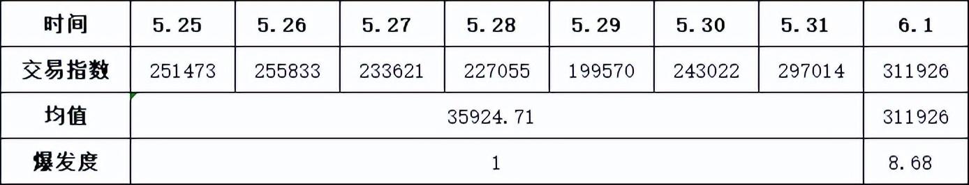 電商運(yùn)營(yíng)數(shù)據(jù)統(tǒng)計(jì)，電商運(yùn)營(yíng)數(shù)據(jù)統(tǒng)計(jì)表？