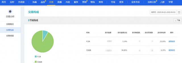 電商運(yùn)營(yíng)數(shù)據(jù)統(tǒng)計(jì)，電商運(yùn)營(yíng)數(shù)據(jù)統(tǒng)計(jì)表？