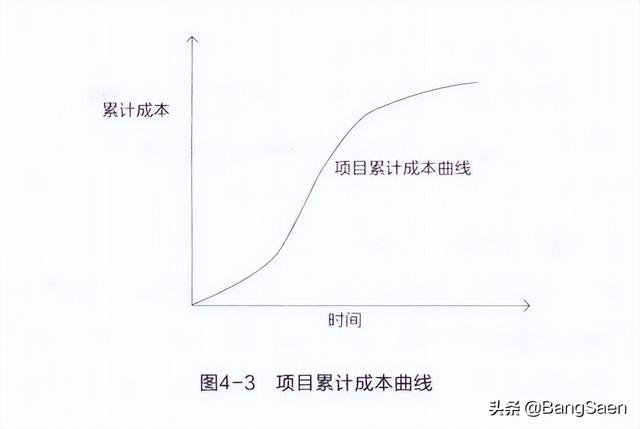 項目預算表怎么做，項目預算表怎么做圖片？