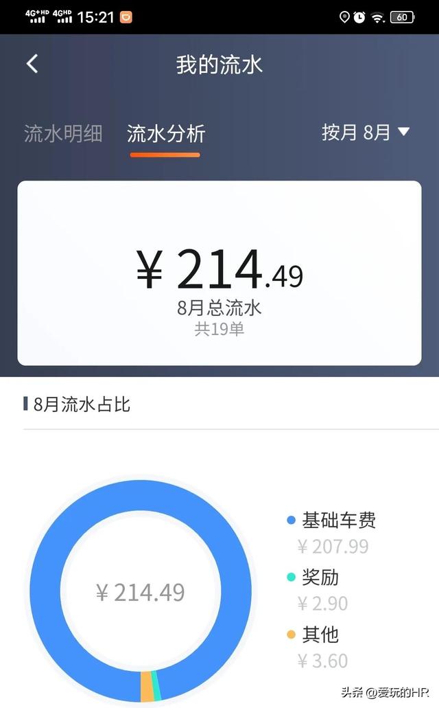 020年跑滴滴還能賺錢嗎，2021跑滴滴要純電車？"