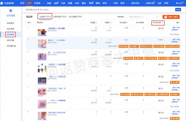 電商運(yùn)營(yíng)數(shù)據(jù)統(tǒng)計(jì)，電商運(yùn)營(yíng)數(shù)據(jù)統(tǒng)計(jì)表？