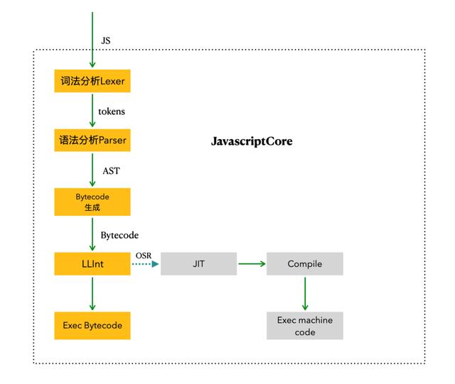 qq網(wǎng)頁webqq，QQ網(wǎng)頁登錄？
