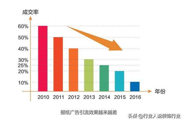 網絡推廣精準引流，網絡推廣精準引流方案？