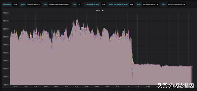 小紅書如何保存視頻無水印，小紅書怎樣保存無水印視頻？