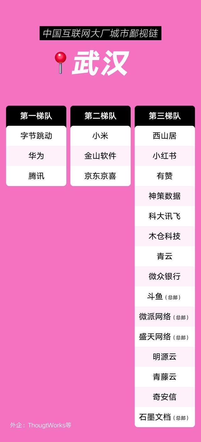 互聯(lián)網(wǎng)大廠校招人數(shù)統(tǒng)計，互聯(lián)網(wǎng)公司校招學校名單？