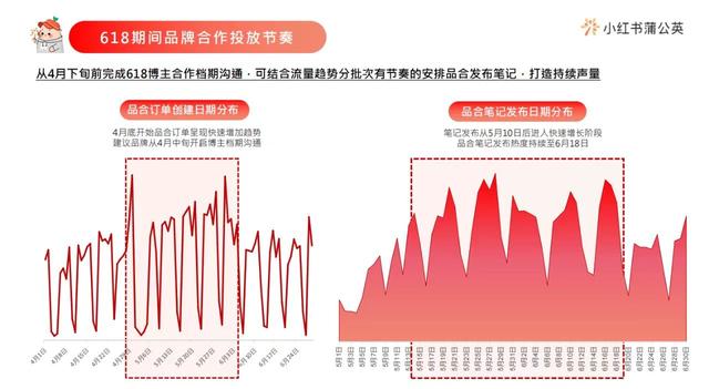 小紅書別人能看到你的瀏覽記錄嗎，小紅書怎么找瀏覽過(guò)的人？