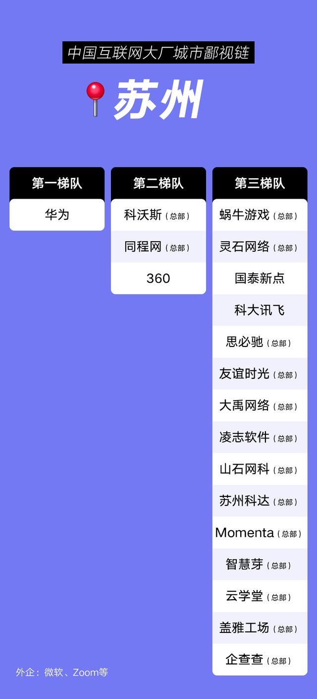 互聯(lián)網(wǎng)大廠校招人數(shù)統(tǒng)計，互聯(lián)網(wǎng)公司校招學校名單？