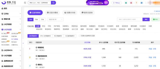 小紅書發(fā)文收錄是什么意思啊，小紅書發(fā)文收錄是什么意思呀？