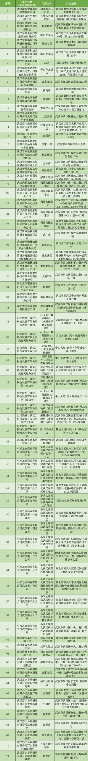 京東地區(qū)券在哪領，京東地區(qū)劵怎么領？