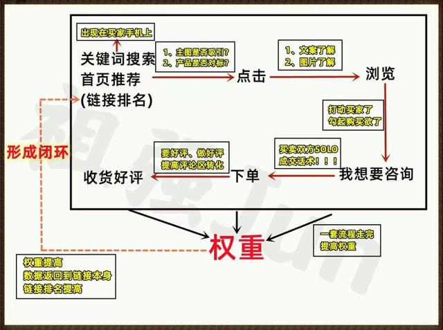閑魚(yú)賣(mài)貨最快賣(mài)出好文案實(shí)例，閑魚(yú)賣(mài)貨最快賣(mài)出好文案實(shí)例圖片？