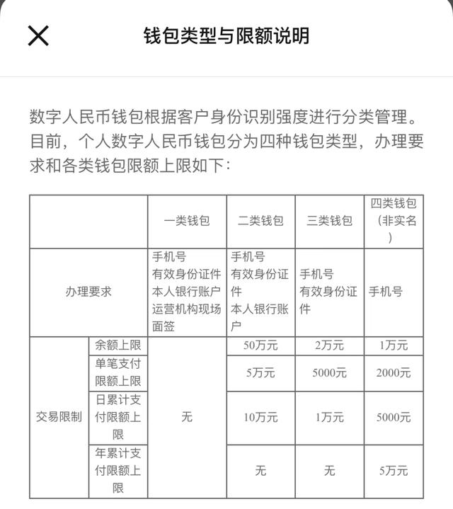 ios京東數(shù)字人民幣怎么用，京東app數(shù)字人民幣怎么支付？