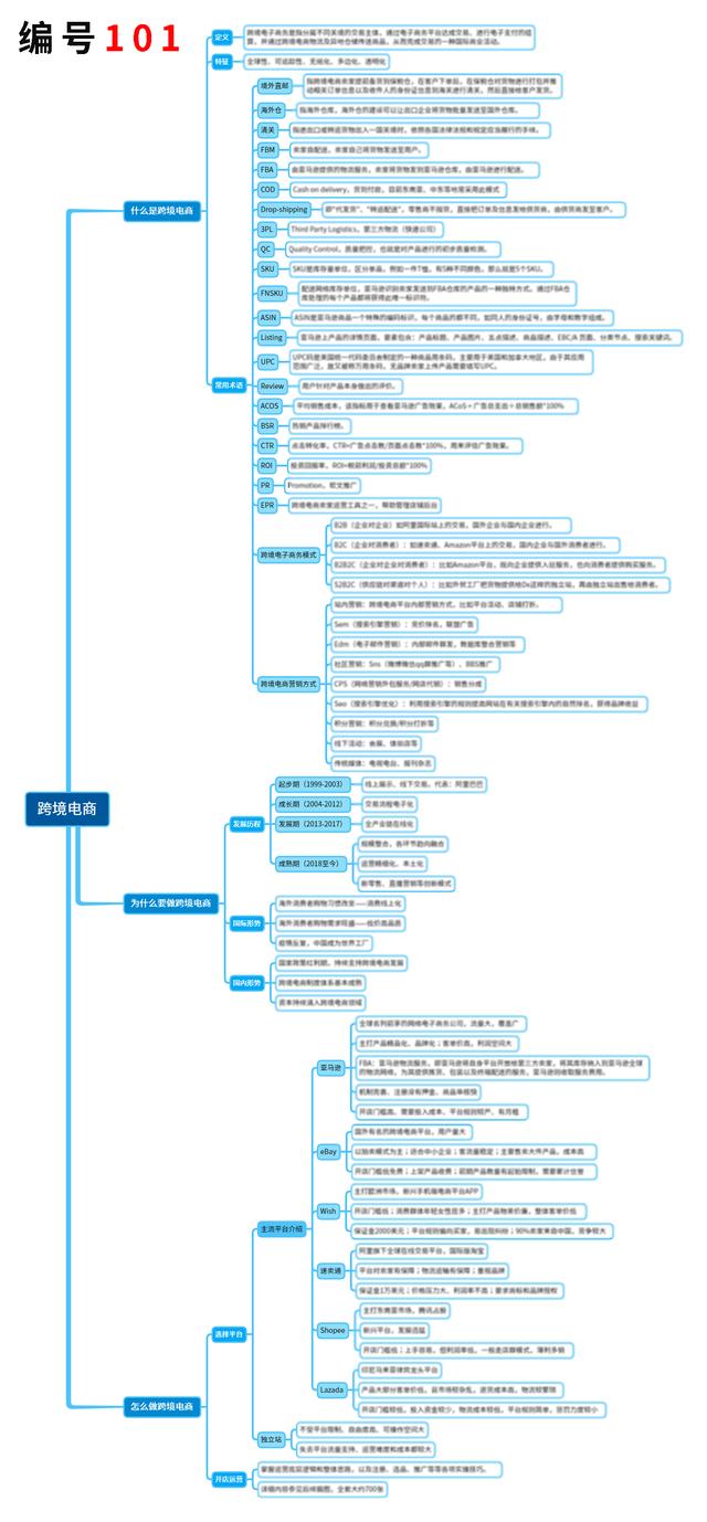 跨境電商運(yùn)營是做什么的，跨境電商運(yùn)營是做什么的？