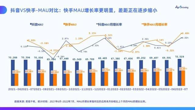 抖音和快手哪個更容易賺錢，哪個平臺更容易賺錢？