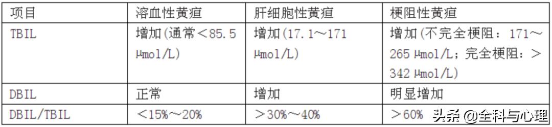 膽紅素是什么檢查項(xiàng)目，檢查膽紅素內(nèi)容？