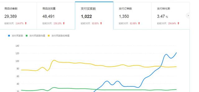 拼多多開店怎么運營，拼多多開店經(jīng)營攻略？