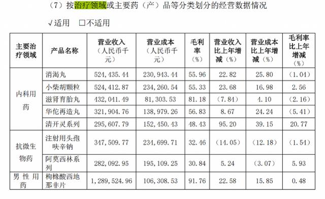 國產(chǎn)偉哥去年銷售近13億，偉哥國產(chǎn)銷量？