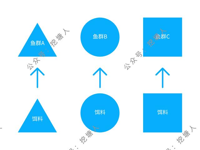 私域流量怎么運(yùn)營(yíng)，私域流量運(yùn)營(yíng)策略？