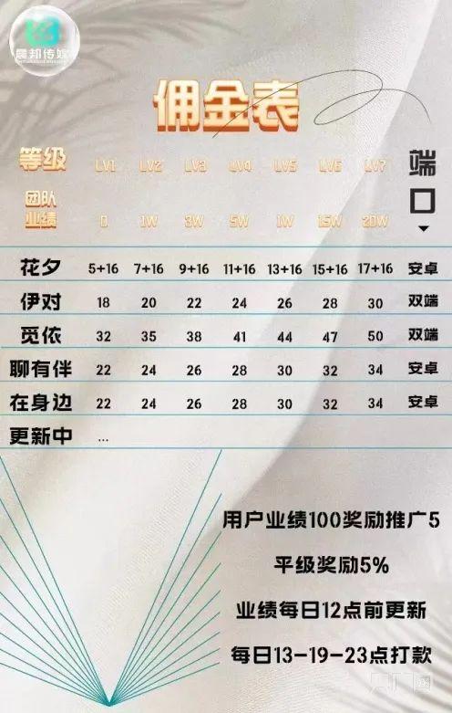 女人聊天掙錢平臺(tái)最火的，女性在線賺錢社交平臺(tái)？