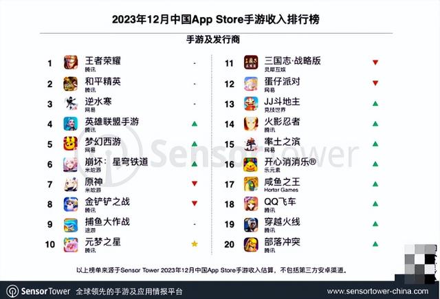 023最新手游掙錢，手游掙錢攻略2023？"