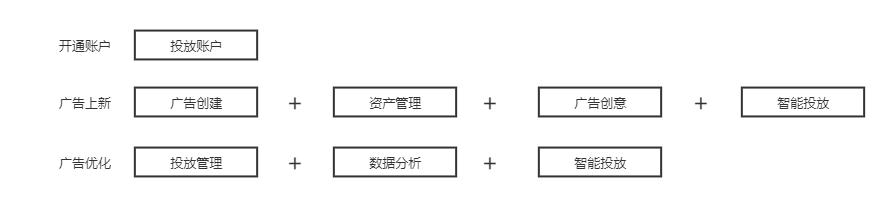 微信視頻號怎么引流推廣，視頻號推廣技巧？