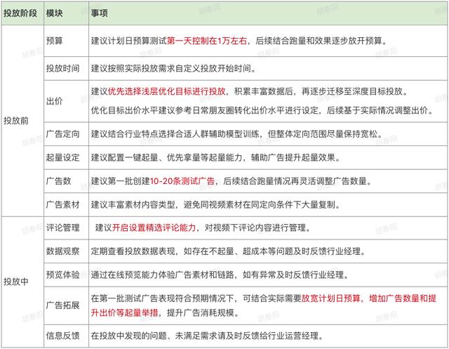 微信視頻號怎么引流推廣，視頻號推廣技巧？