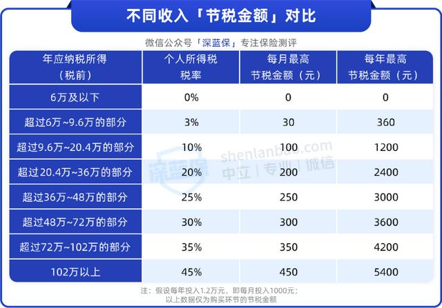 抵扣個稅的項目有哪些，個稅減免項目有哪些？