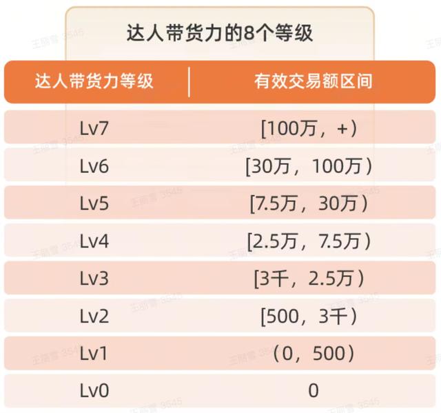 抖音達(dá)人是什么意思，抖音達(dá)人是什么意思有什么好處？