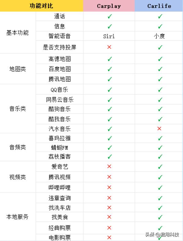 百度carplay，百度智能車載系統(tǒng)？