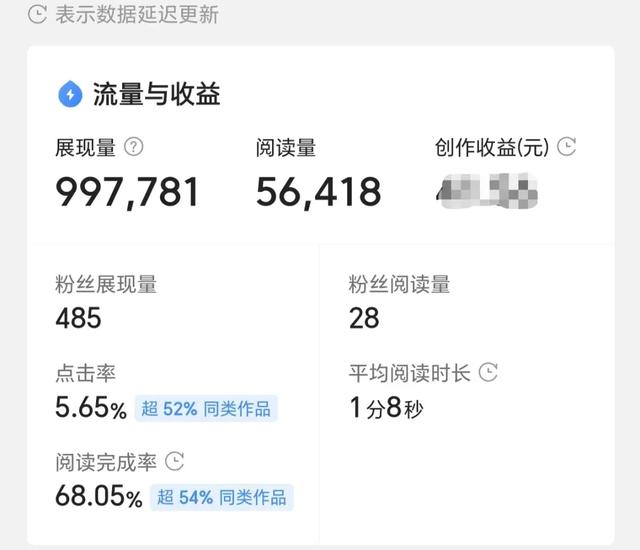 其他賺錢方式，其他賺錢方式有哪些？