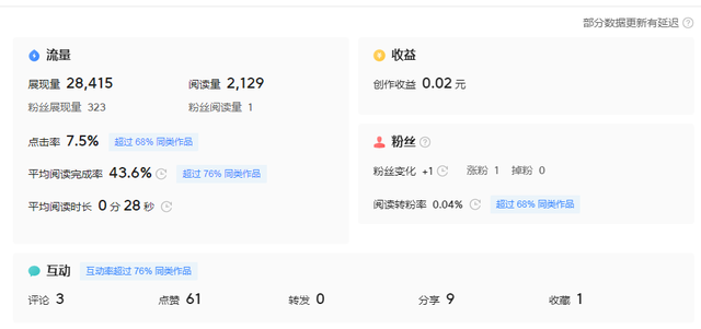 在線問答賺錢嗎，在線問答賺錢嗎是真的嗎？