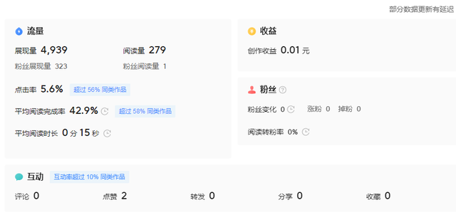 在線問答賺錢嗎，在線問答賺錢嗎是真的嗎？