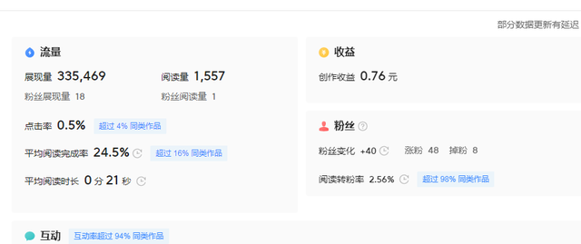 在線問答賺錢嗎，在線問答賺錢嗎是真的嗎？