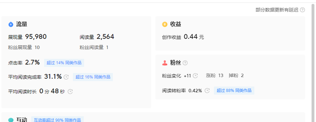 在線問答賺錢嗎，在線問答賺錢嗎是真的嗎？