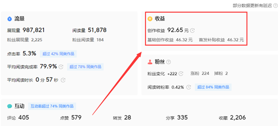 副業(yè)干什么最好，副業(yè)干什么最好賺錢？