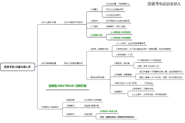 抖音瀏覽量多有什么好處，抖音瀏覽量多有什么好處有多少錢？