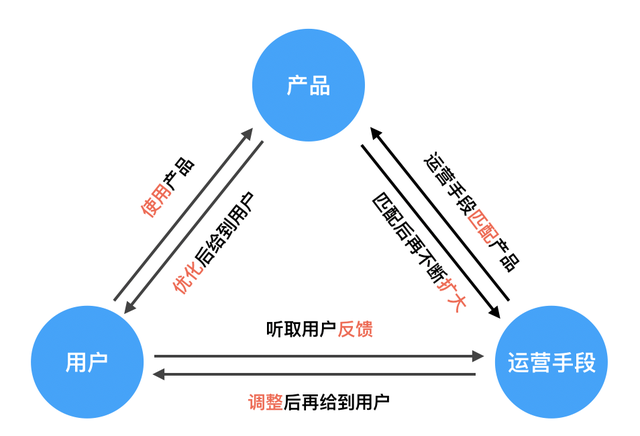 運(yùn)營(yíng)部門(mén)，運(yùn)營(yíng)部門(mén)英文？