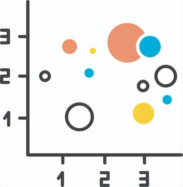 目標(biāo)客戶分為，目標(biāo)客戶分為哪些角色？