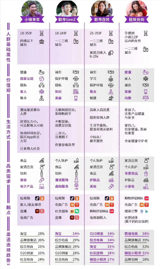 客戶群體有哪些，目標(biāo)客戶群體有哪些？